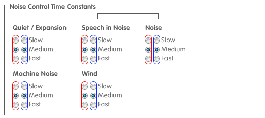 Noise Control Time Constants
